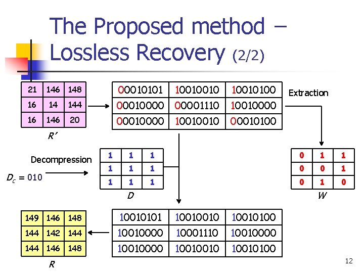 The Proposed method − Lossless Recovery (2/2) 21 146 148 00010101 10010010100 16 14