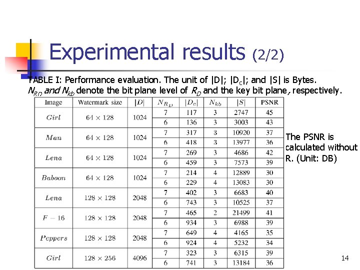 Experimental results (2/2) TABLE I: Performance evaluation. The unit of |D|; |Dc|; and |S|