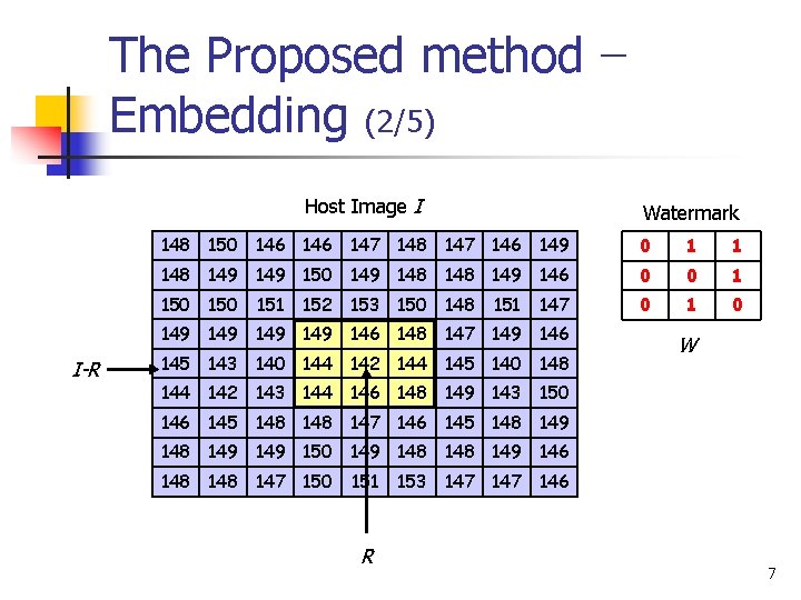 The Proposed method − Embedding (2/5) Host Image I Watermark 148 150 146 147