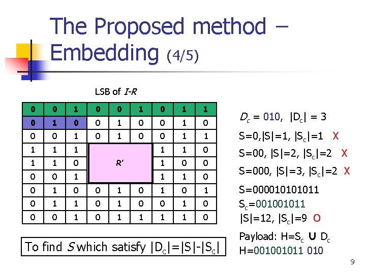 The Proposed method − Embedding (4/5) LSB of I-R 0 0 1 1 0