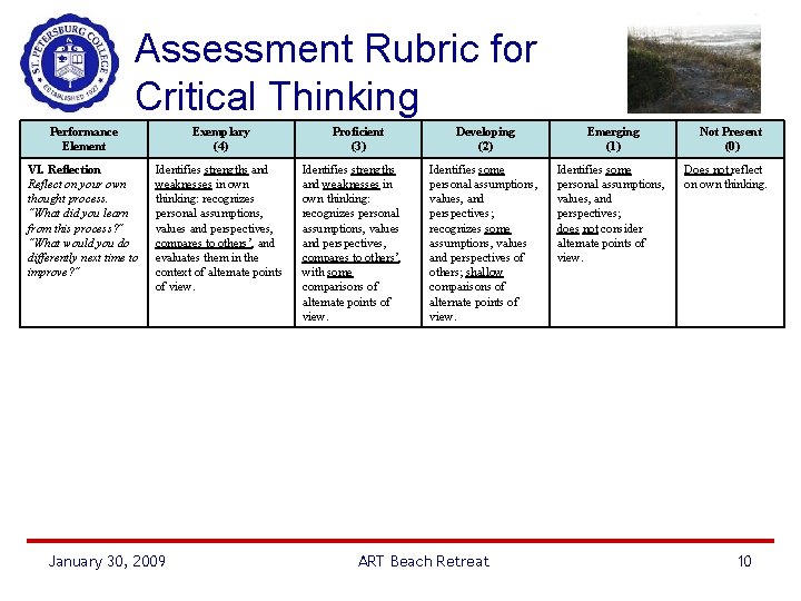 Assessment Rubric for Critical Thinking Performance Exemplary Proficient Assessment Rubric for Critical Thinking Element