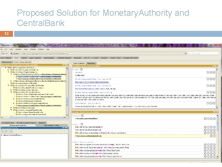 Proposed Solution for Monetary. Authority and Central. Bank 13 
