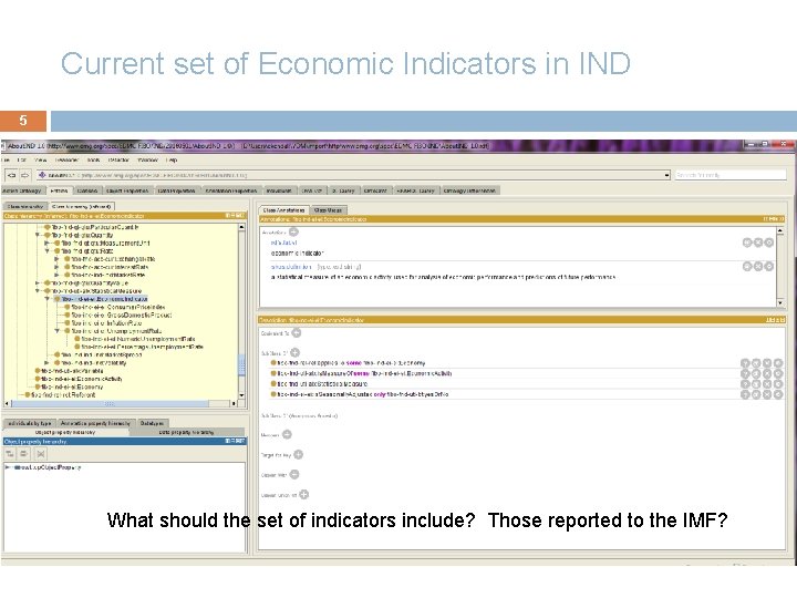 Current set of Economic Indicators in IND 5 What should the set of indicators