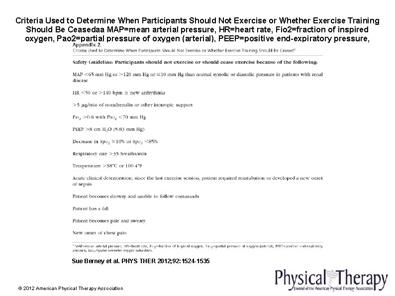 Criteria Used to Determine When Participants Should Not Exercise or Whether Exercise Training Should