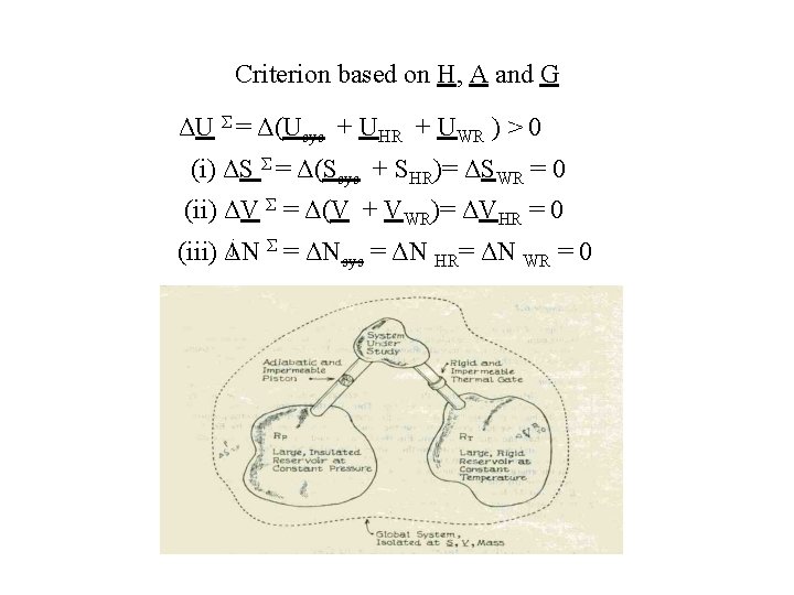 Criterion based on H, A and G ΔU Σ = Δ(Usys + UHR +