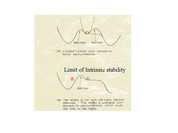 Limit of Intrinsic stability 