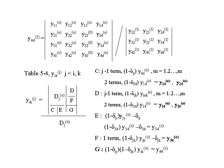 y 11(o) y 12(o) y 13(o) y 14(o) y 44 (3) = y 21