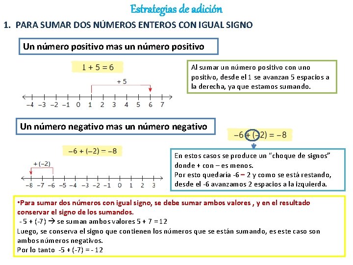 Estrategias de adición 1. PARA SUMAR DOS NÚMEROS ENTEROS CON IGUAL SIGNO Un número