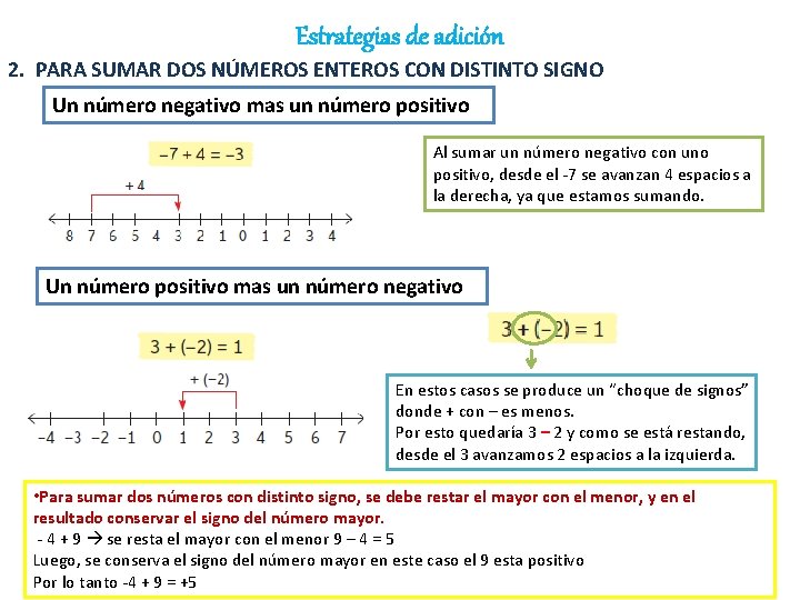 Estrategias de adición 2. PARA SUMAR DOS NÚMEROS ENTEROS CON DISTINTO SIGNO Un número