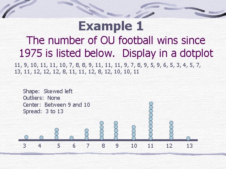 Example 1 The number of OU football wins since 1975 is listed below. Display
