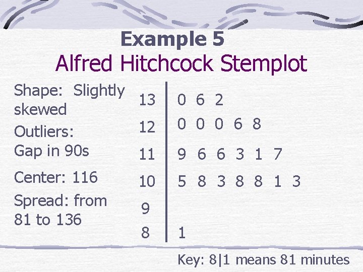 Example 5 Alfred Hitchcock Stemplot Shape: Slightly 13 skewed 12 Outliers: Gap in 90