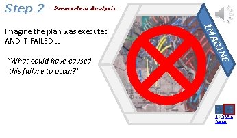 Step 2 Premortem Analysis E IN AG “What could have caused this failure to