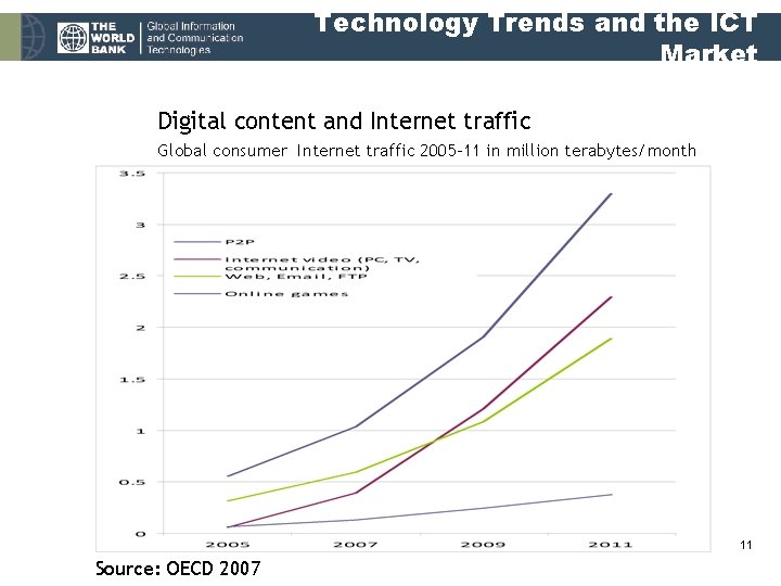 Technology Trends and the ICT Market Digital content and Internet traffic Global consumer Internet