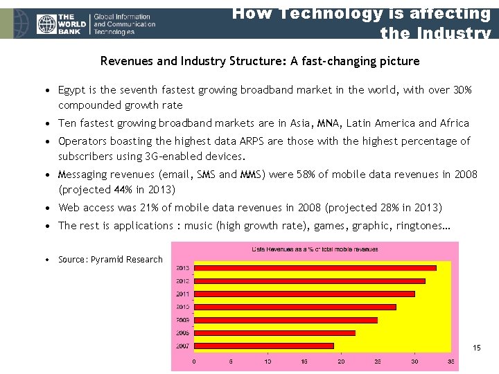 How Technology is affecting the Industry Revenues and Industry Structure: A fast-changing picture •