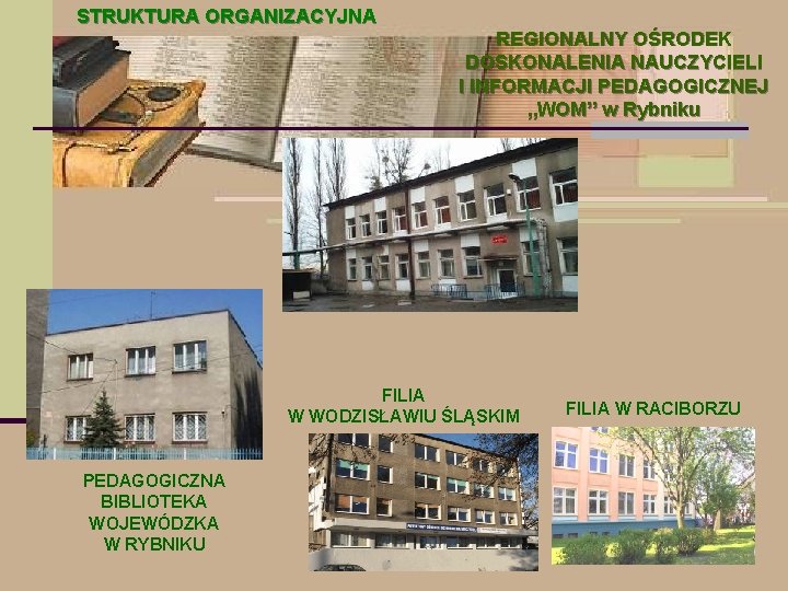 STRUKTURA ORGANIZACYJNA REGIONALNY OŚRODEK DOSKONALENIA NAUCZYCIELI I INFORMACJI PEDAGOGICZNEJ „WOM” w Rybniku FILIA W