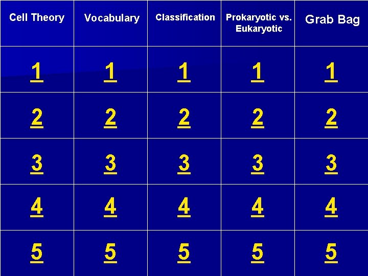 Cell Theory Vocabulary Classification Prokaryotic vs. Eukaryotic Grab Bag 1 1 1 2 2