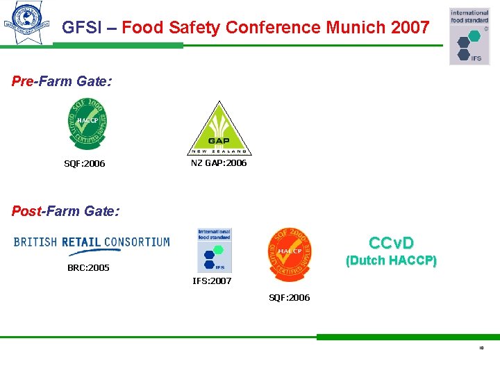 GFSI – Food Safety Conference Munich 2007 Pre-Farm Gate: SQF: 2006 NZ GAP: 2006