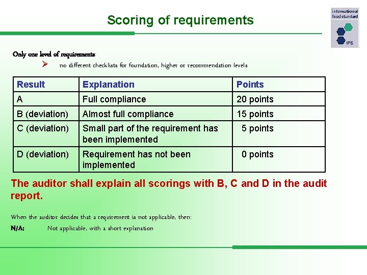 Scoring of requirements Only one level of requirements: Ø no different checklists for foundation,