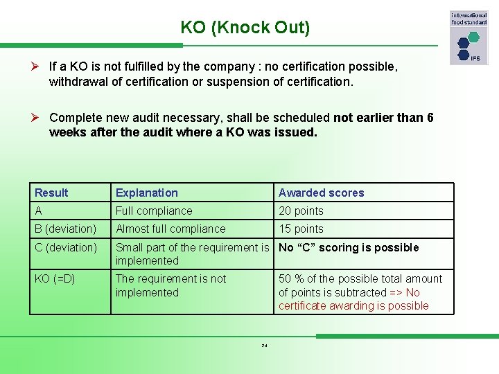 KO (Knock Out) Ø If a KO is not fulfilled by the company :