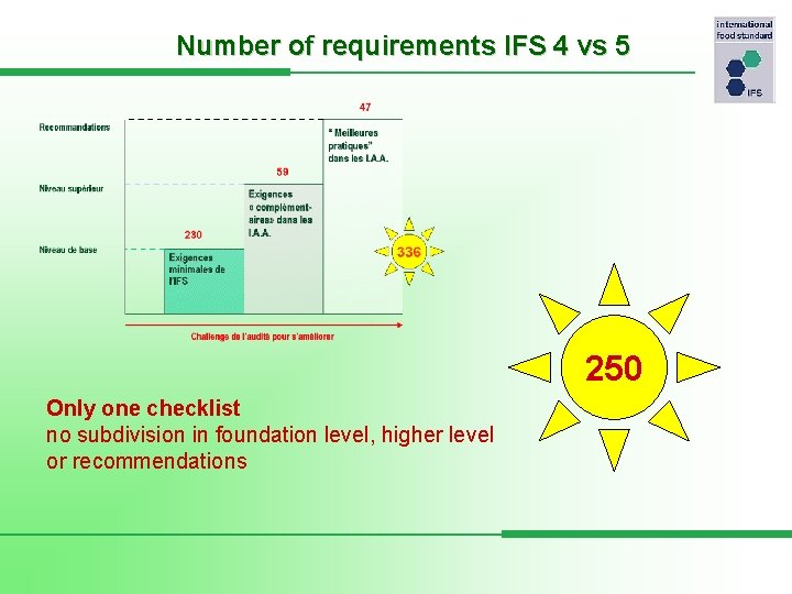 Number of requirements IFS 4 vs 5 250 Only one checklist no subdivision in