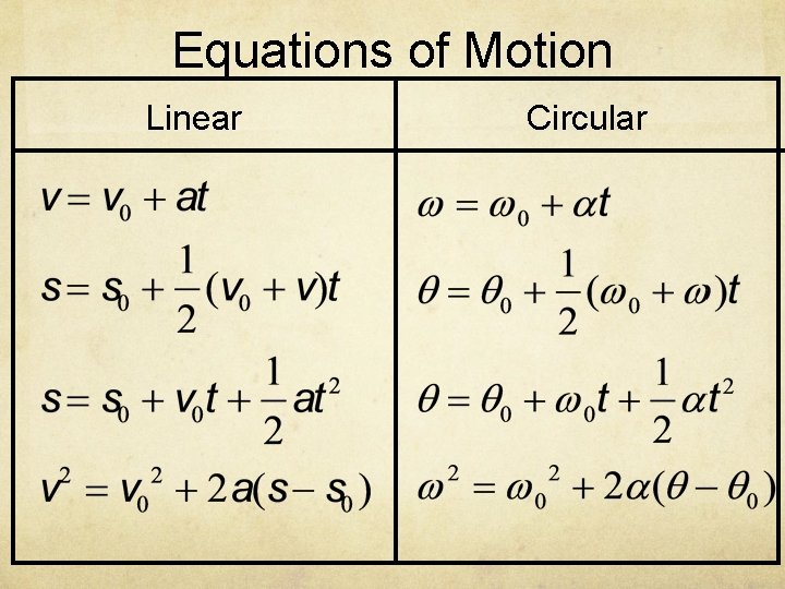 Equations of Motion Linear Circular 