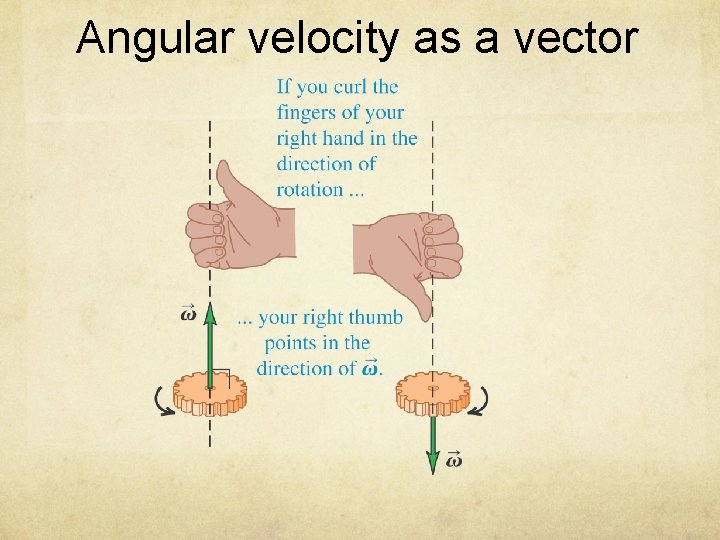 Angular velocity as a vector 