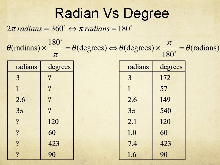 Radian Vs Degree 
