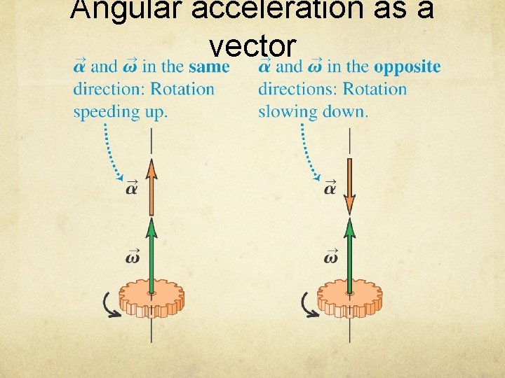 Angular acceleration as a vector 