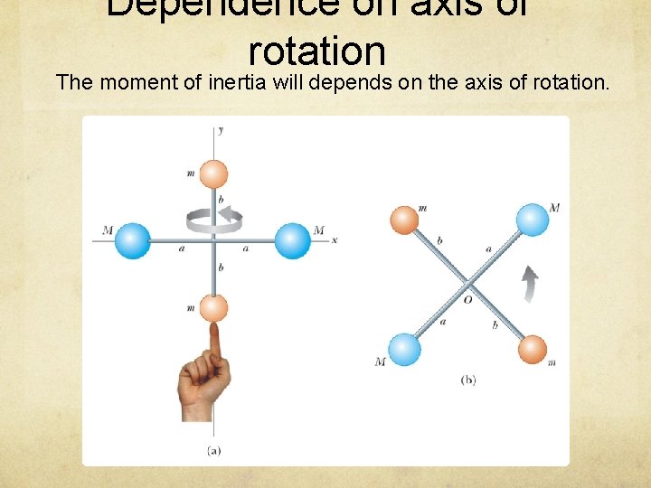 Dependence on axis of rotation The moment of inertia will depends on the axis