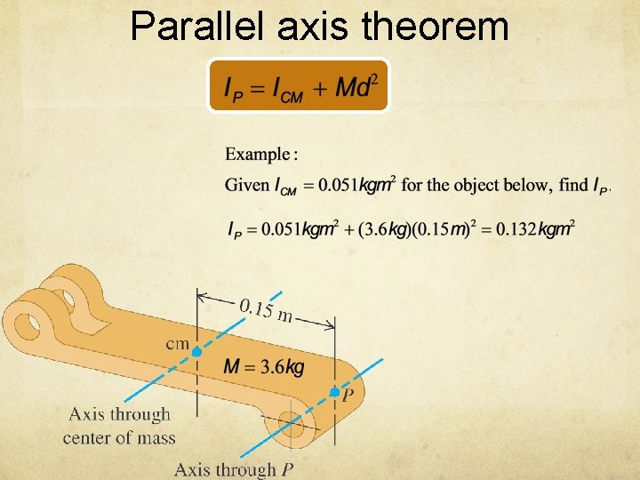 Parallel axis theorem 