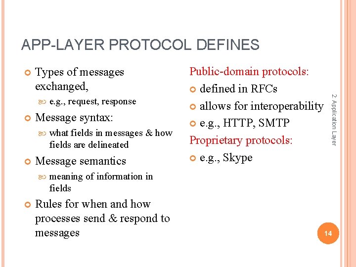 APP-LAYER PROTOCOL DEFINES Types of messages exchanged, Message syntax: what fields in messages &
