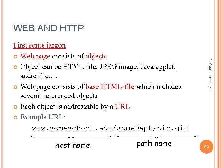 WEB AND HTTP host name path name 2: Application Layer First some jargon Web