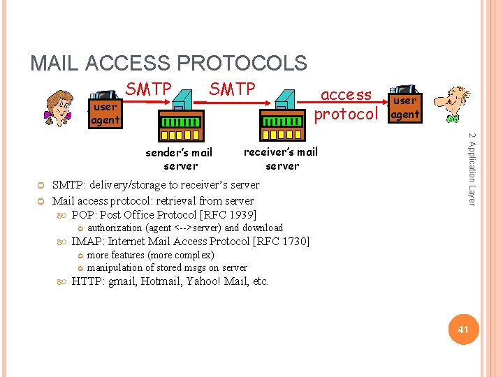 MAIL ACCESS PROTOCOLS user agent SMTP receiver’s mail server SMTP: delivery/storage to receiver’s server