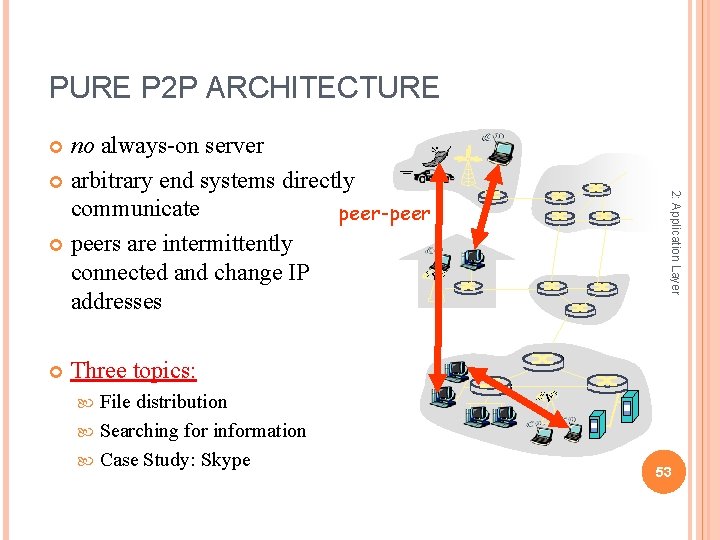 PURE P 2 P ARCHITECTURE no always-on server arbitrary end systems directly communicate peer-peer