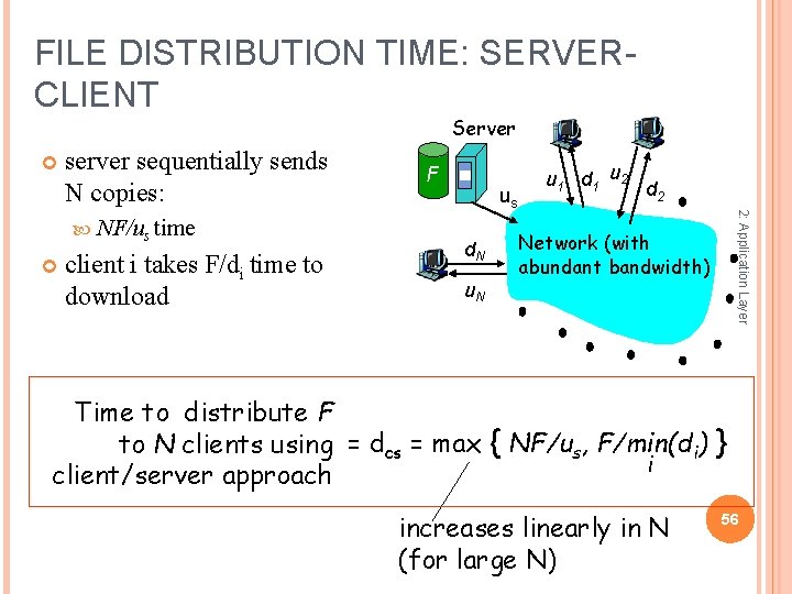 FILE DISTRIBUTION TIME: SERVERCLIENT Server sequentially sends N copies: client i takes F/di time