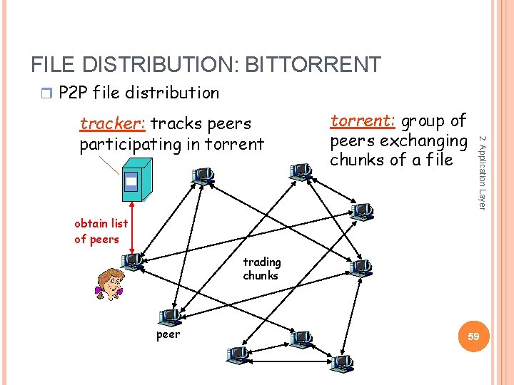 FILE DISTRIBUTION: BITTORRENT r P 2 P file distribution torrent: group of peers exchanging