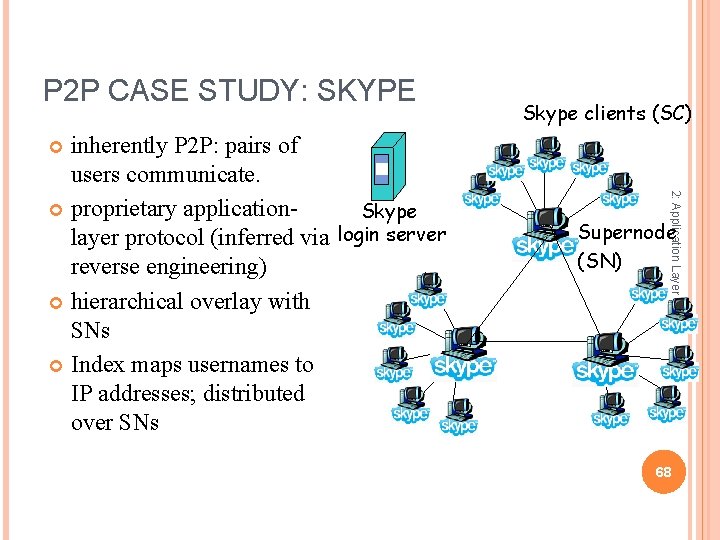 P 2 P CASE STUDY: SKYPE inherently P 2 P: pairs of users communicate.