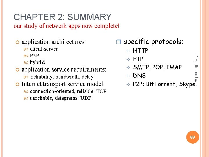 CHAPTER 2: SUMMARY our study of network apps now complete! application architectures application service