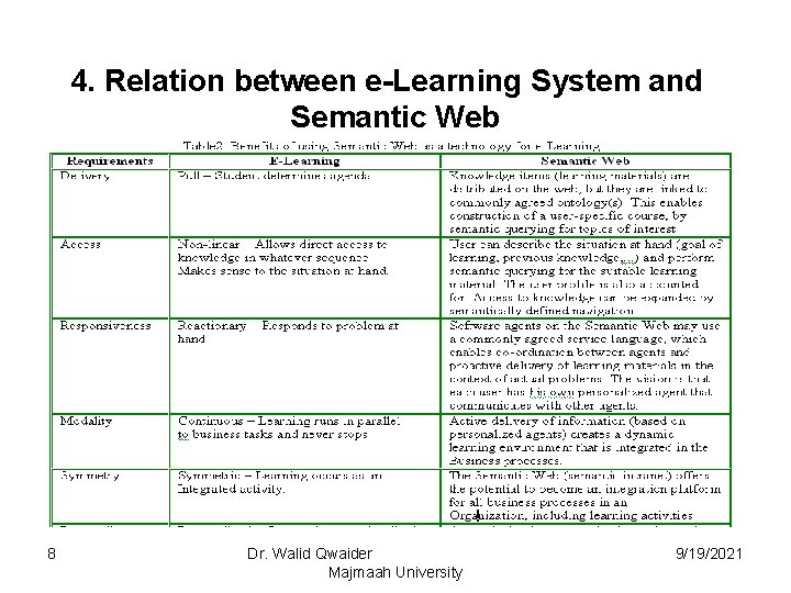 4. Relation between e-Learning System and Semantic Web 8 Dr. Walid Qwaider Majmaah University