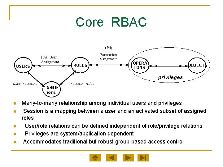 Core RBAC (PA) (UA) User Assignment USERS Permission Assignment ROLES OPERA TIONS OBJECTS privileges