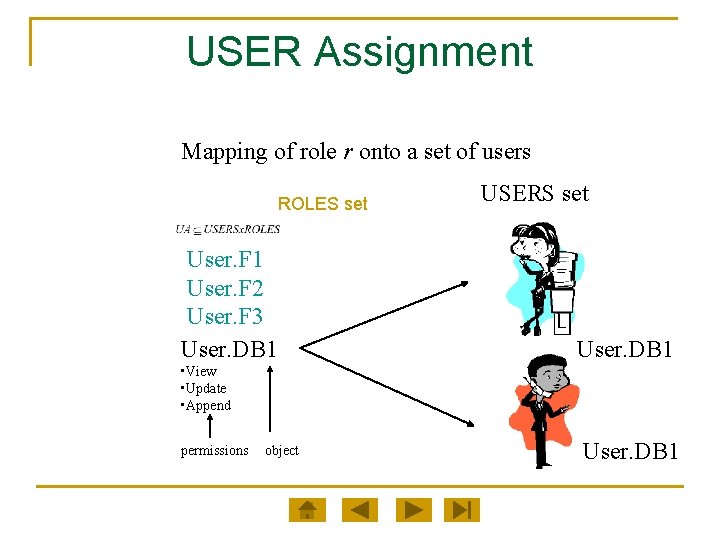 USER Assignment Mapping of role r onto a set of users ROLES set User.