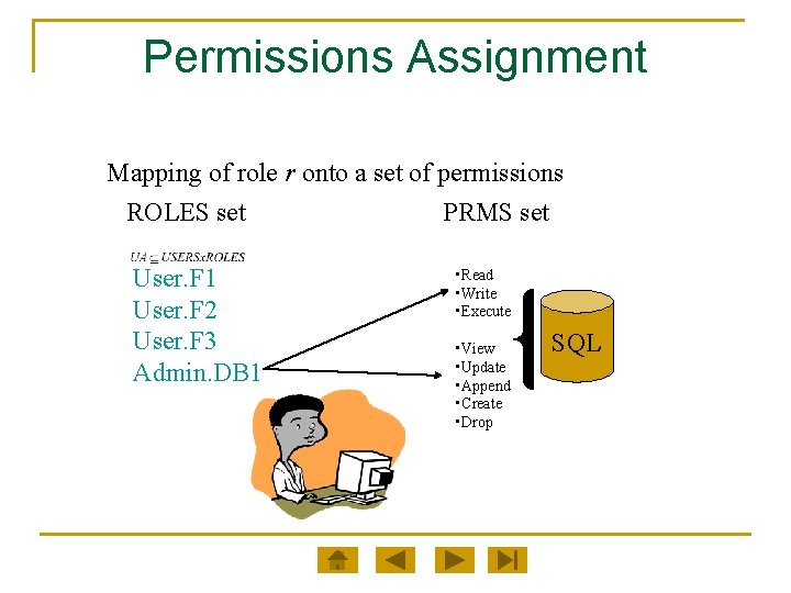 Permissions Assignment Mapping of role r onto a set of permissions ROLES set PRMS