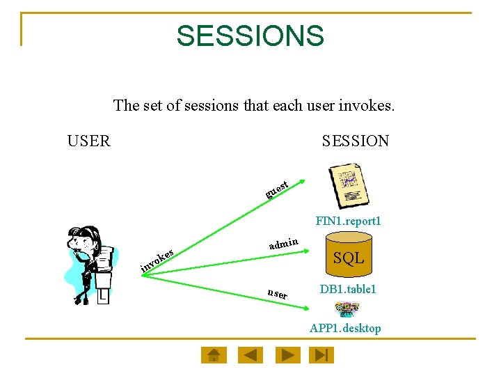 SESSIONS The set of sessions that each user invokes. USER SESSION t es gu