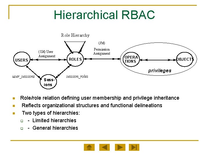 Hierarchical RBAC Role Hierarchy (PA) (UA) User Assignment USERS Permission Assignment ROLES OPERA TIONS