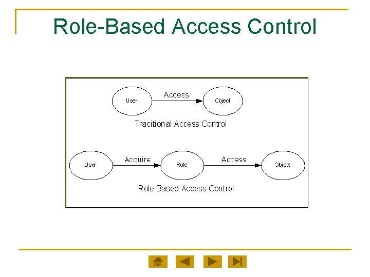 Role-Based Access Control 