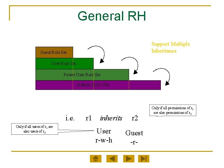 General RH Support Multiple Inheritance Guest Role Set User Role Set Power User Role