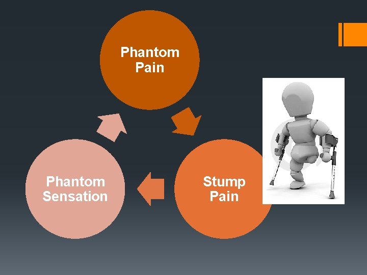 Phantom Pain Phantom Sensation Stump Pain 