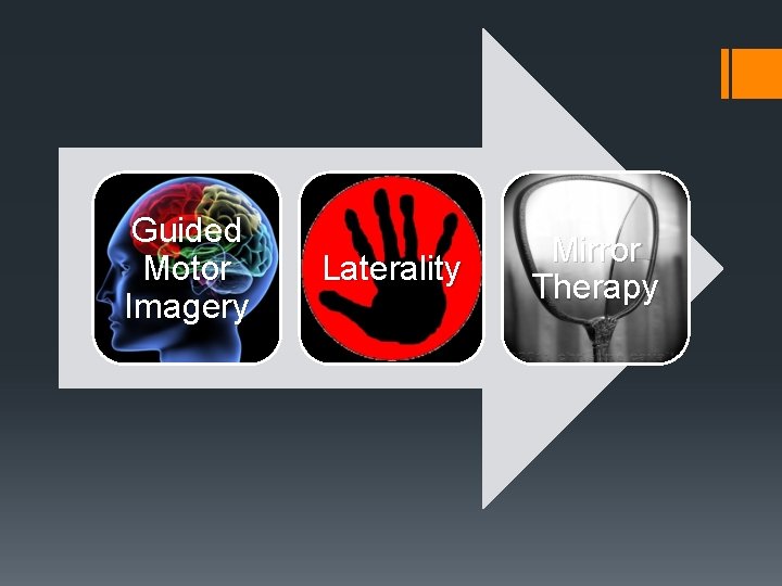 Guided Motor Imagery Laterality Mirror Therapy 