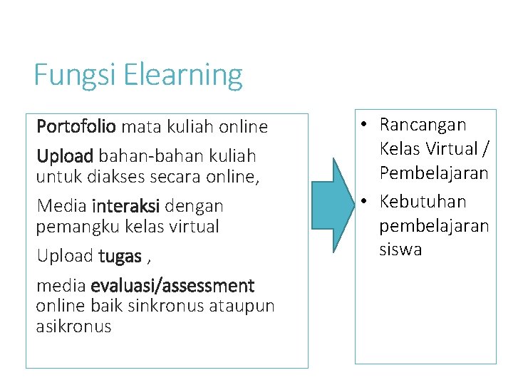 Fungsi Elearning Portofolio mata kuliah online Upload bahan-bahan kuliah untuk diakses secara online, Media