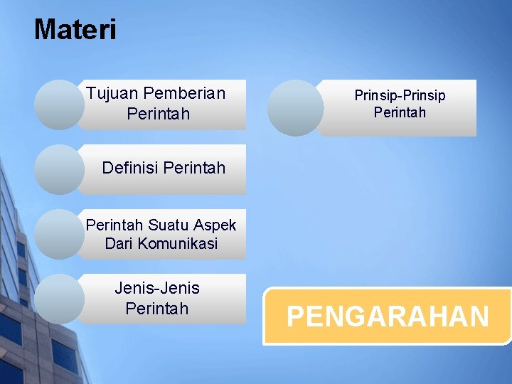 Materi Tujuan Pemberian Perintah Prinsip-Prinsip Perintah Definisi Perintah Suatu Aspek Dari Komunikasi Jenis-Jenis Perintah